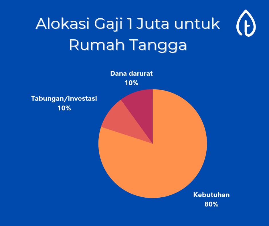 cara-mengatur-keuangan-rumah-tangga-dengan-gaji-1-juta