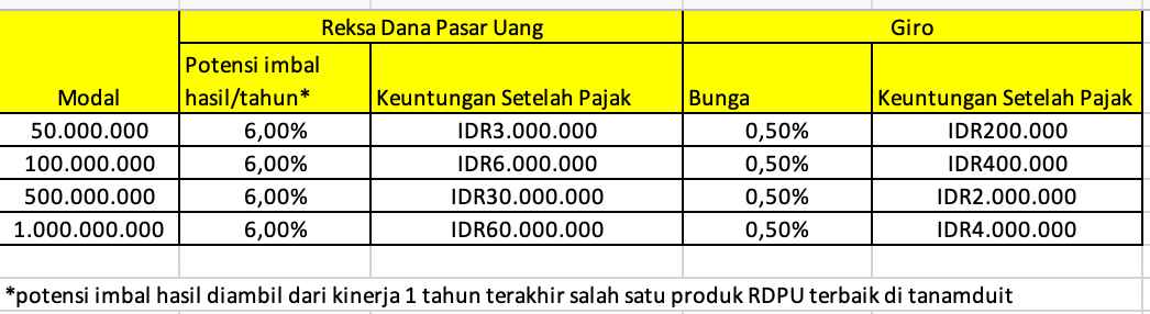 perhitungan-giro-vs-RDPU
