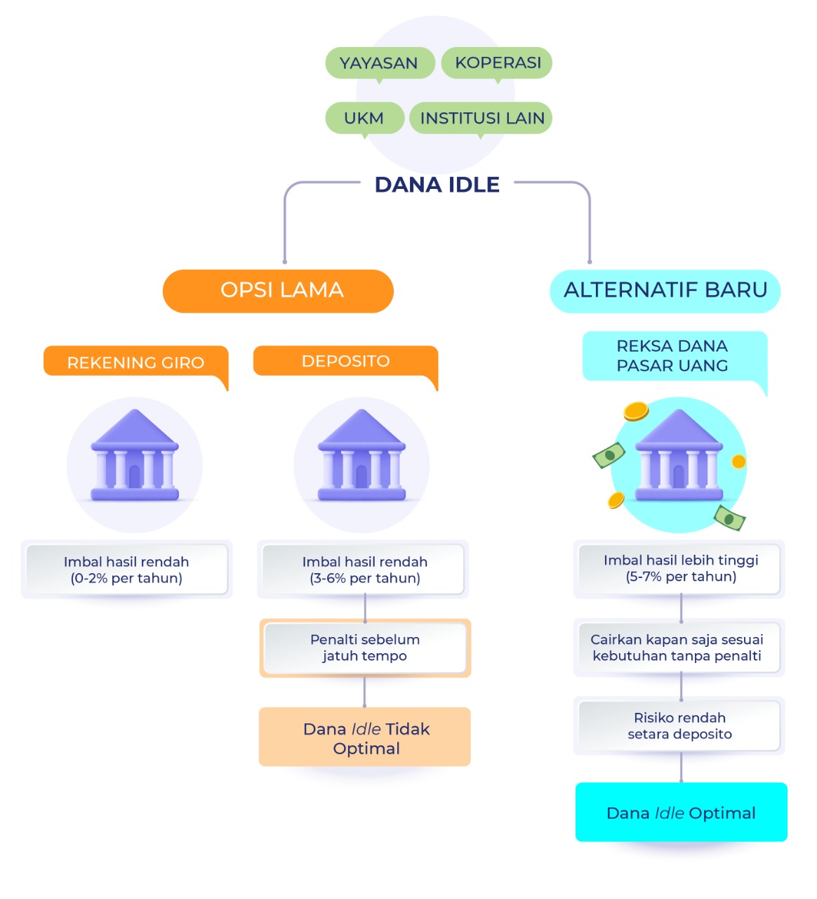 giro-adalah