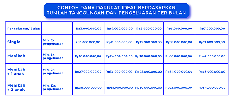 dana-darurat-ideal-dalam-piramida-keuangan