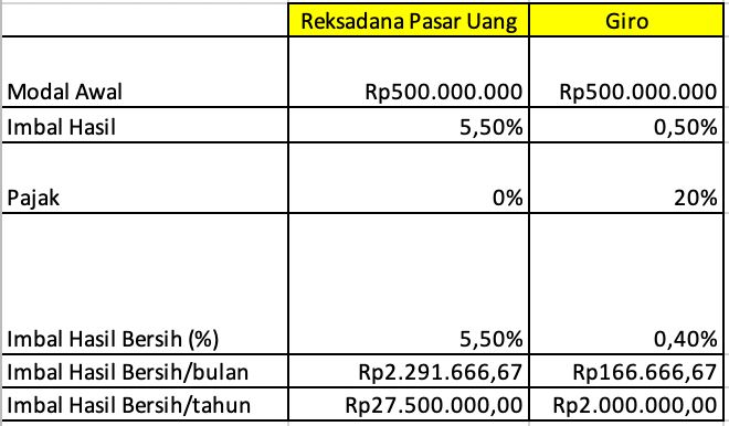 cara-mengatur-keuangan-usaha-pada-reksadana