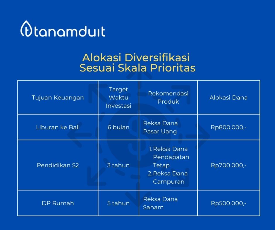 ilustrasi-diversifikasi-adalah-berdasarkan-skala-prioritas