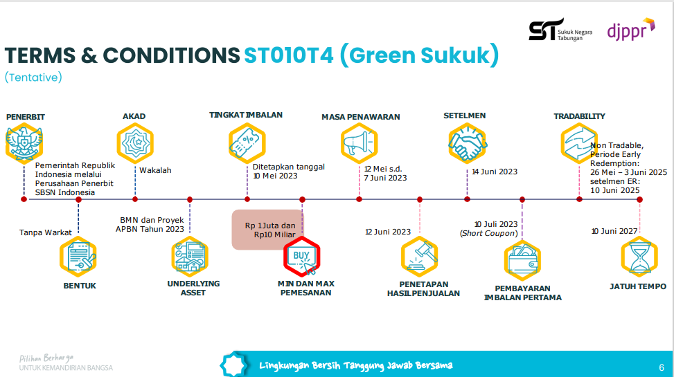 jadwal-st010-t4