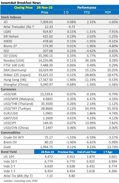 market update