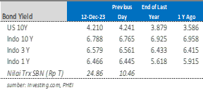 market-update