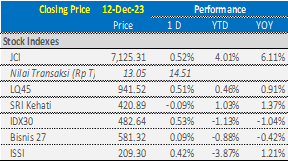 market-update