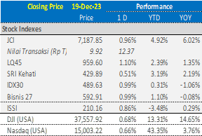 market-update