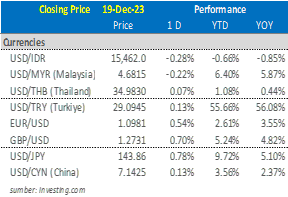 market-update