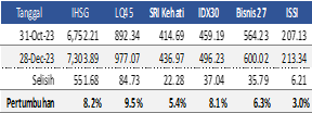 market-update-indeks