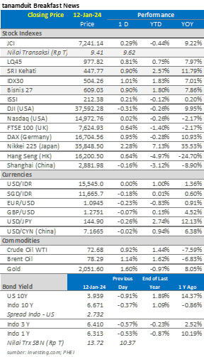 market-update-IHSG
