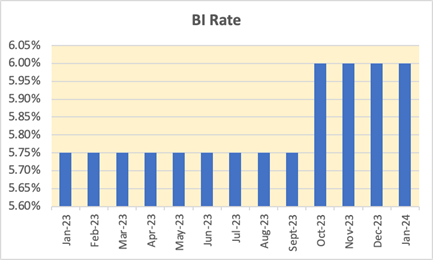 market-update 