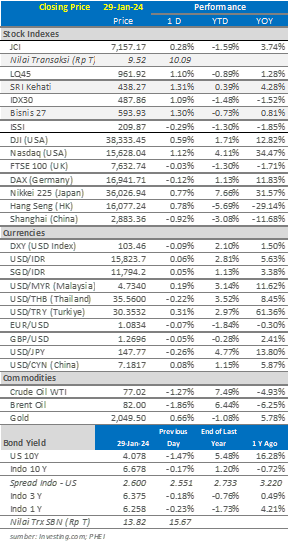 market-update-IHSG-hari-ini