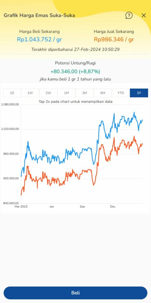grafik-harga-emas