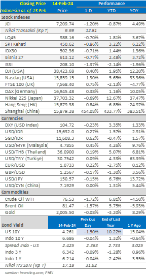 market-update