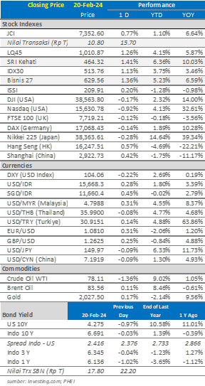 market-update-21-februari