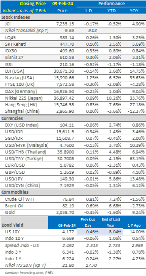 market-update