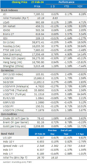 market-update-28-februuari