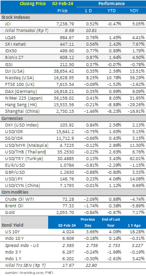 market-update