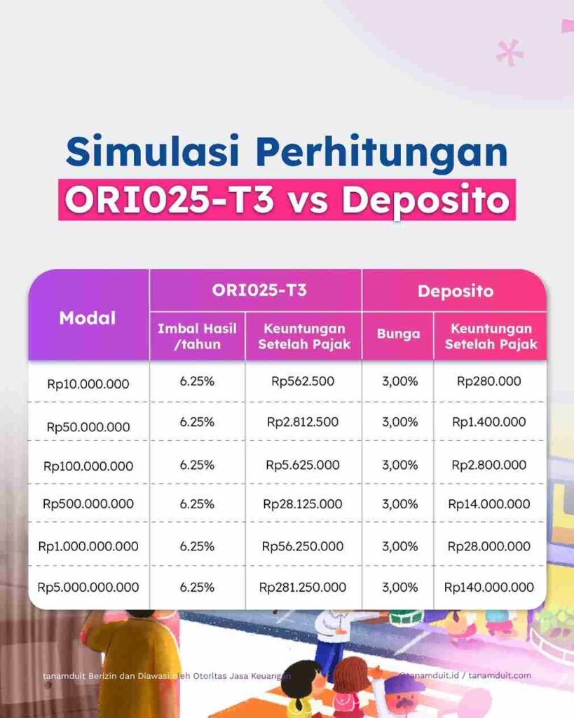 simulasi-perhitungan-keuntungan-ori025-t3