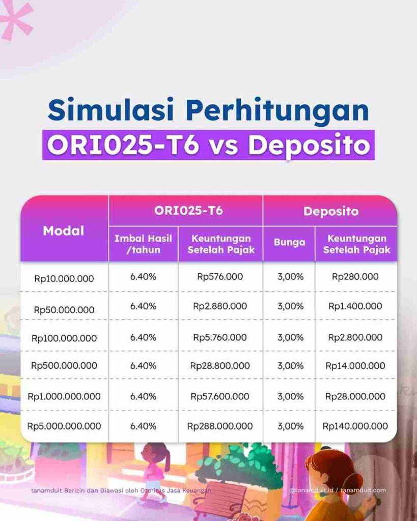 simulasi-perhitungan-ori025-t6