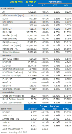data market update 27 maret 2024