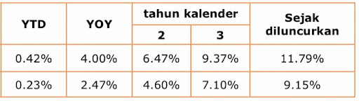 performa trimegah dana kas 1