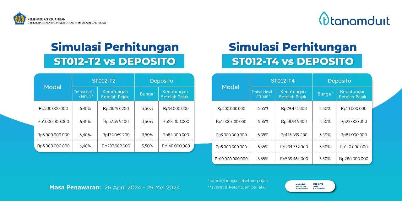 perbandingan-st012-vs-deposito