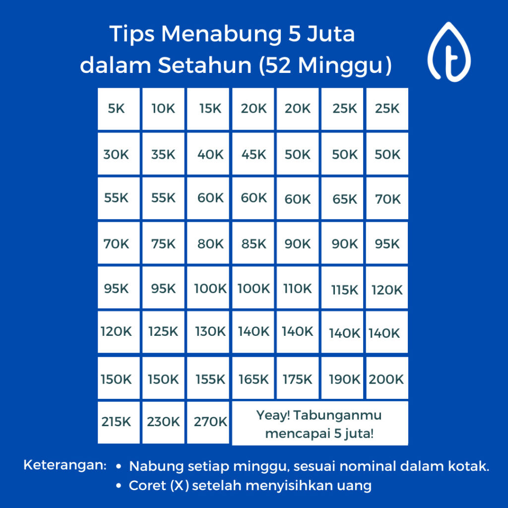 tabel-menabung-5-juta-setahun