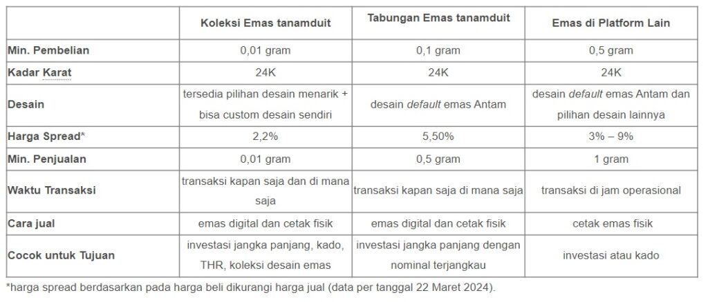 keuntungan emas tanamduit