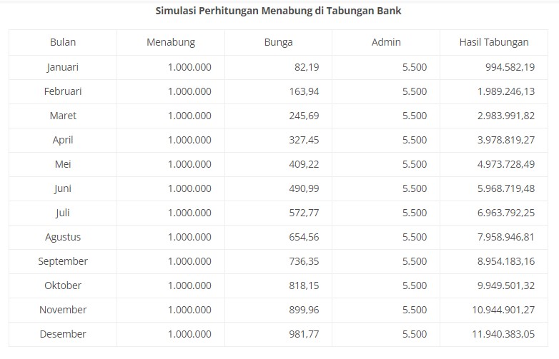 simulasi nabung beli hp di tabungan bank