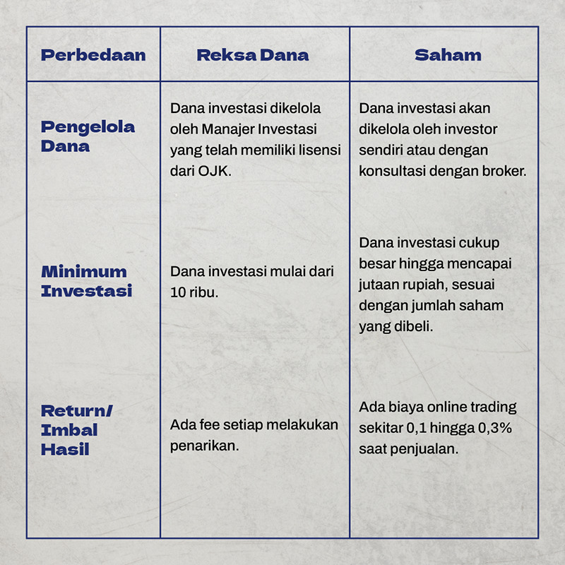 perbedaan reksadana dan saham