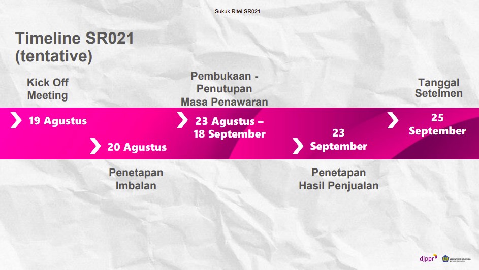 timeline penerbitan sukuk ritel sr021