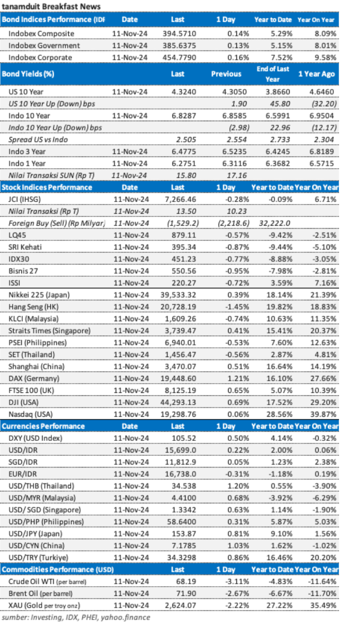 market update 12 november