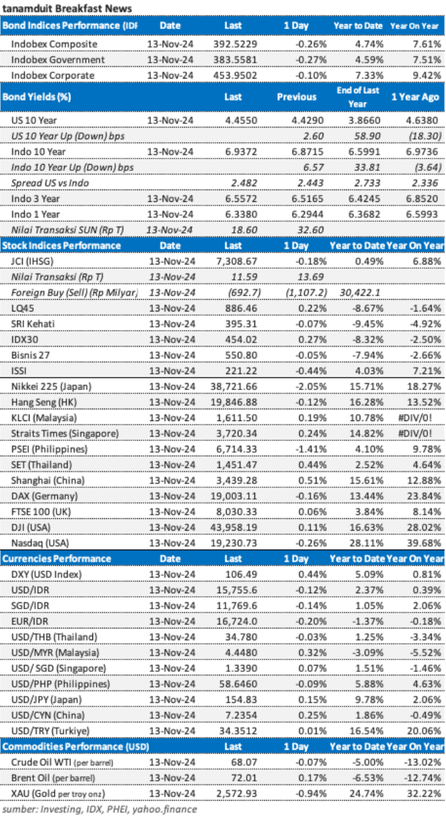 market update 14 november
