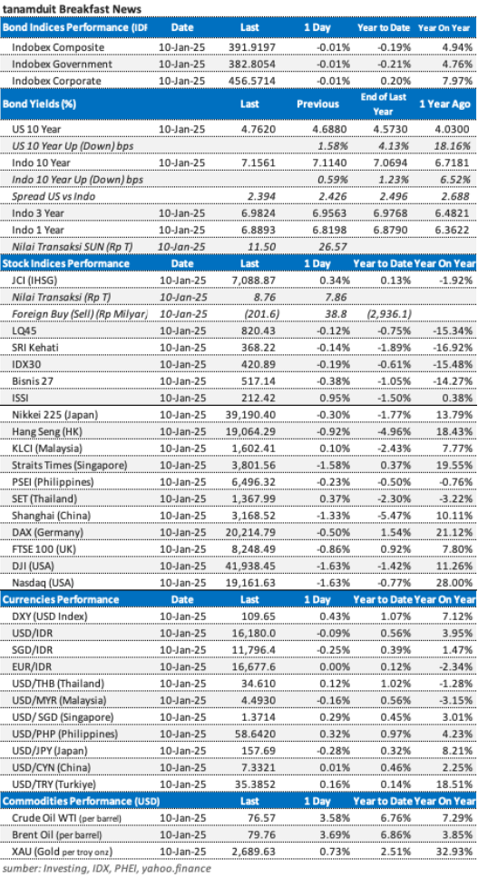 data market update 13 Januari 2024