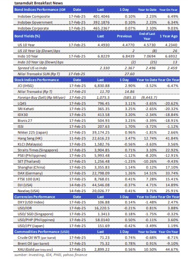 data-market-update-18-februari-2025