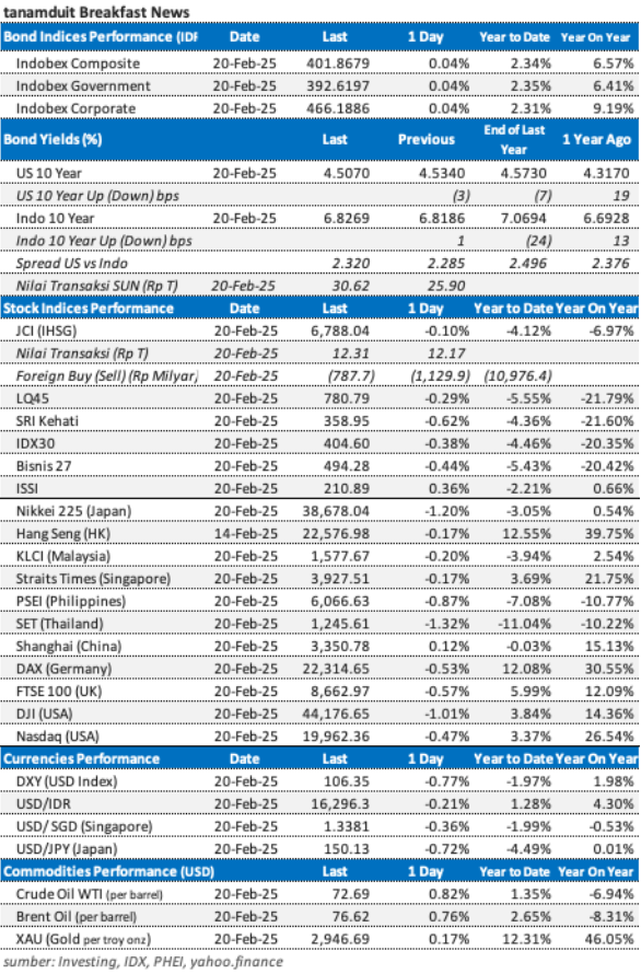data-market-update-21-feb