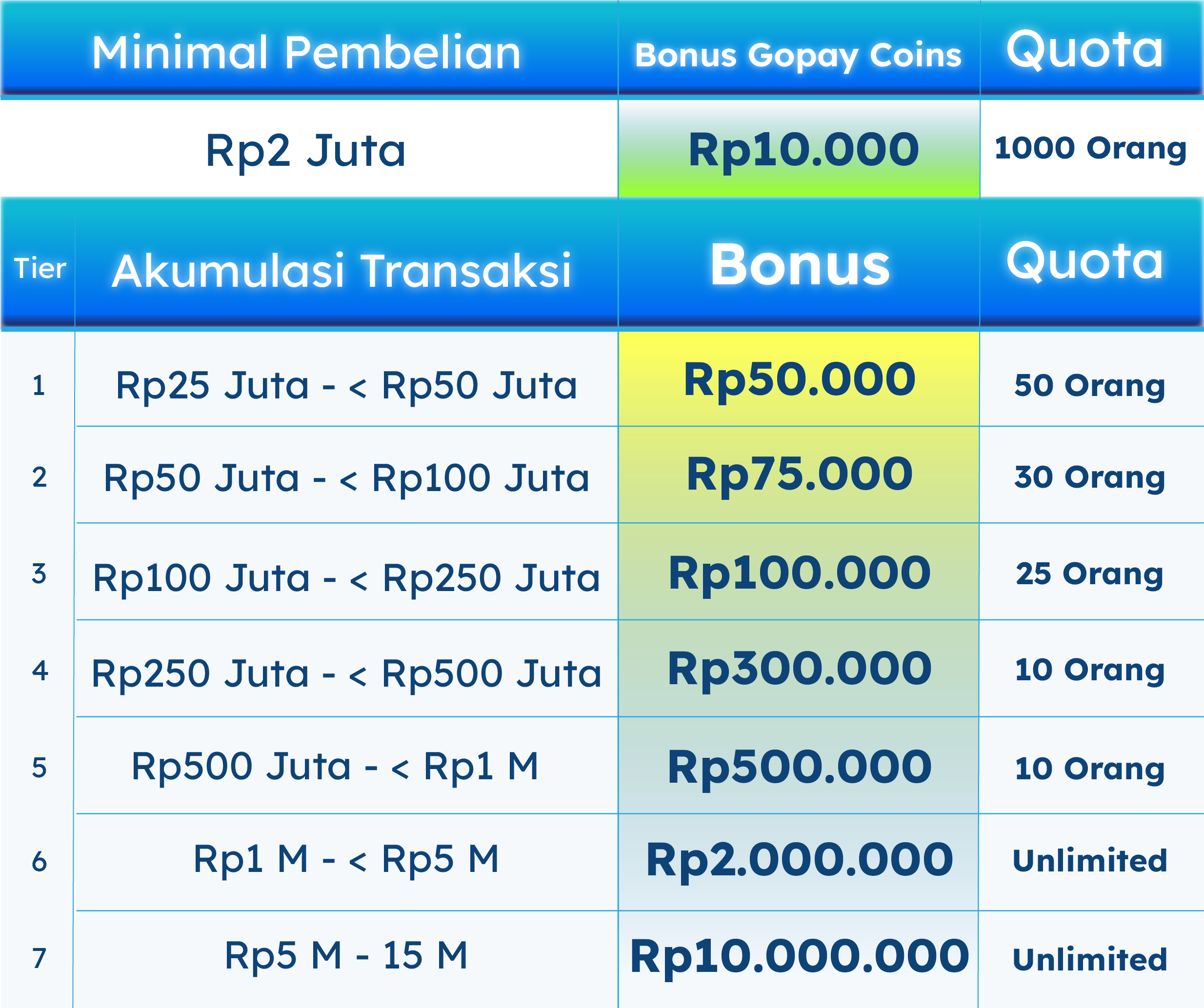 tabel-promo-ori027