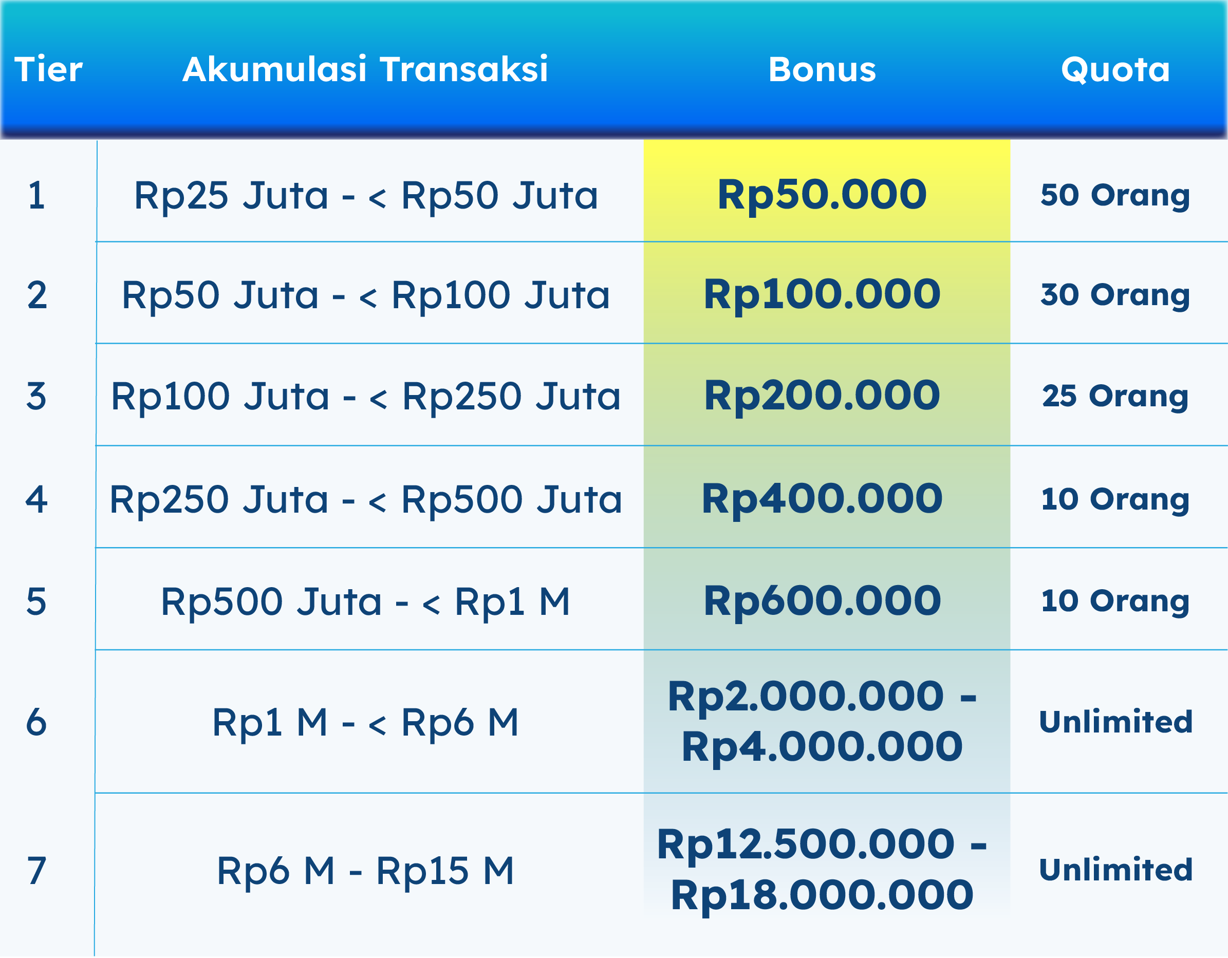 tabel-promo-ori027