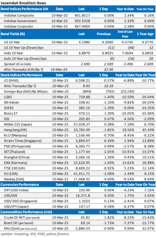 data-market-update-11-maret-2025