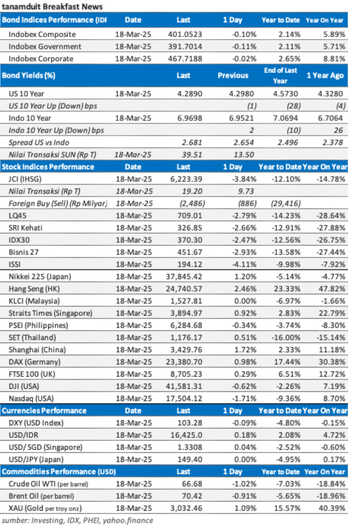data-market-update-19-maret
