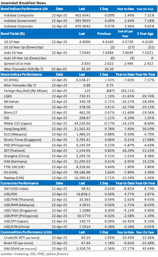data-market-update-23-april-2025