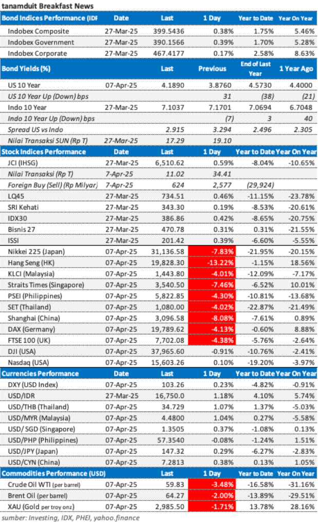 market update 8 april 2025