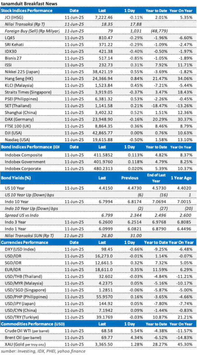 market-update-12-juni-2025