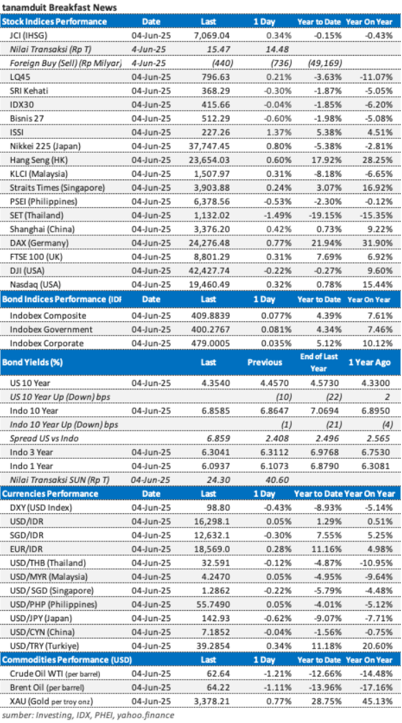 data-market-update-5-juni