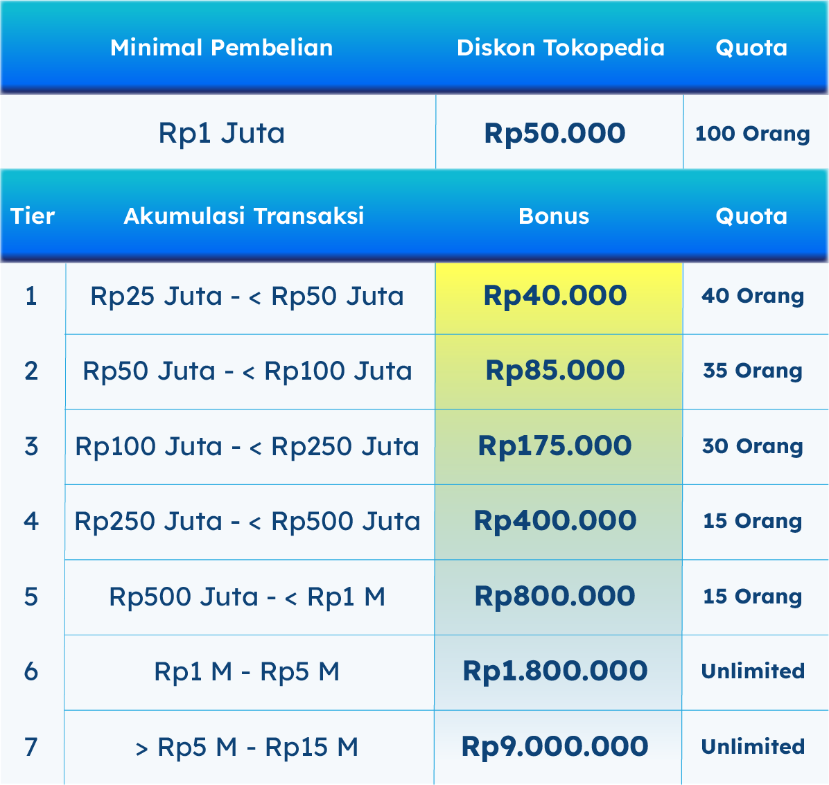 tabel-promo-ori027