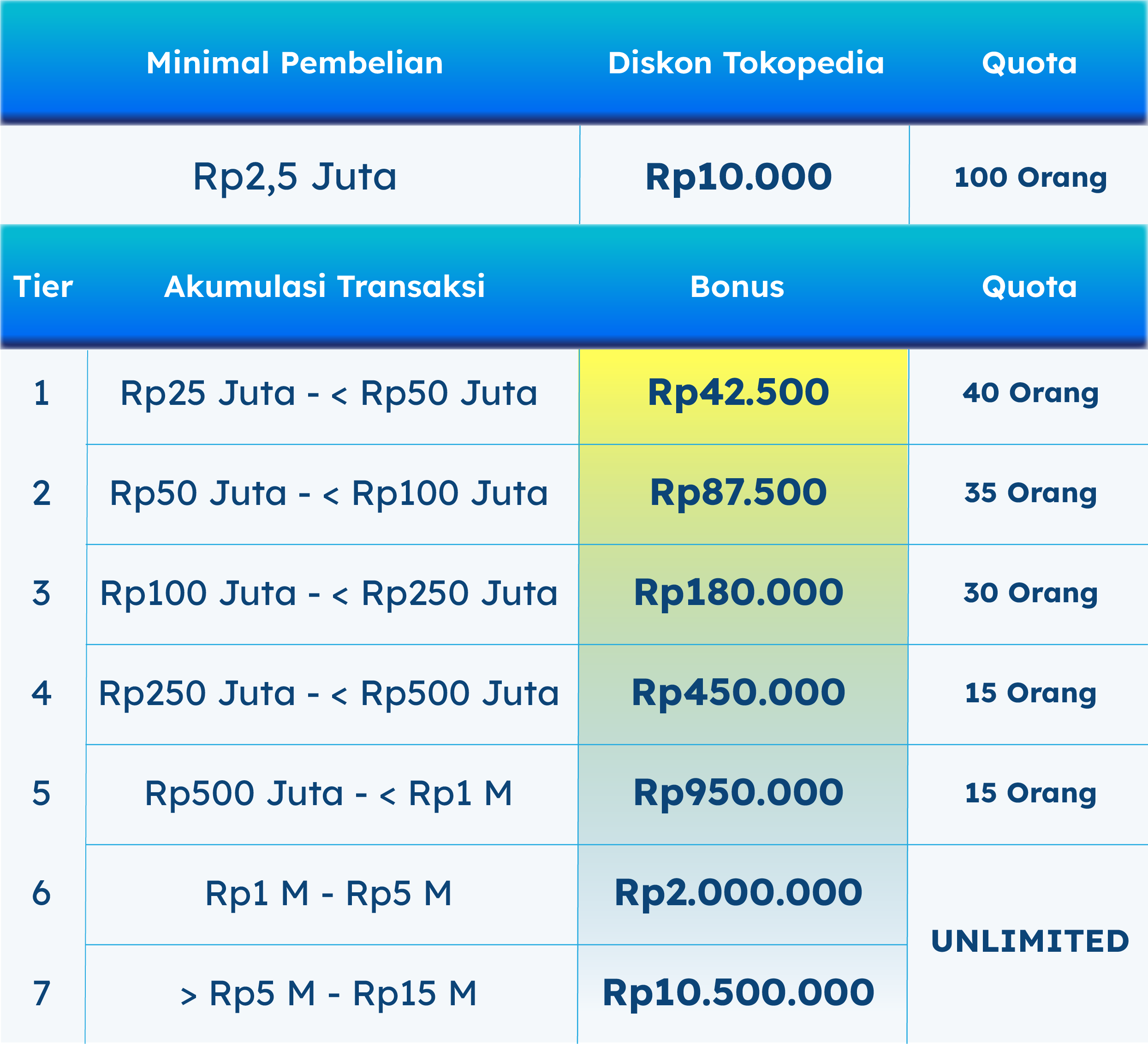 tabel-promo-ori027