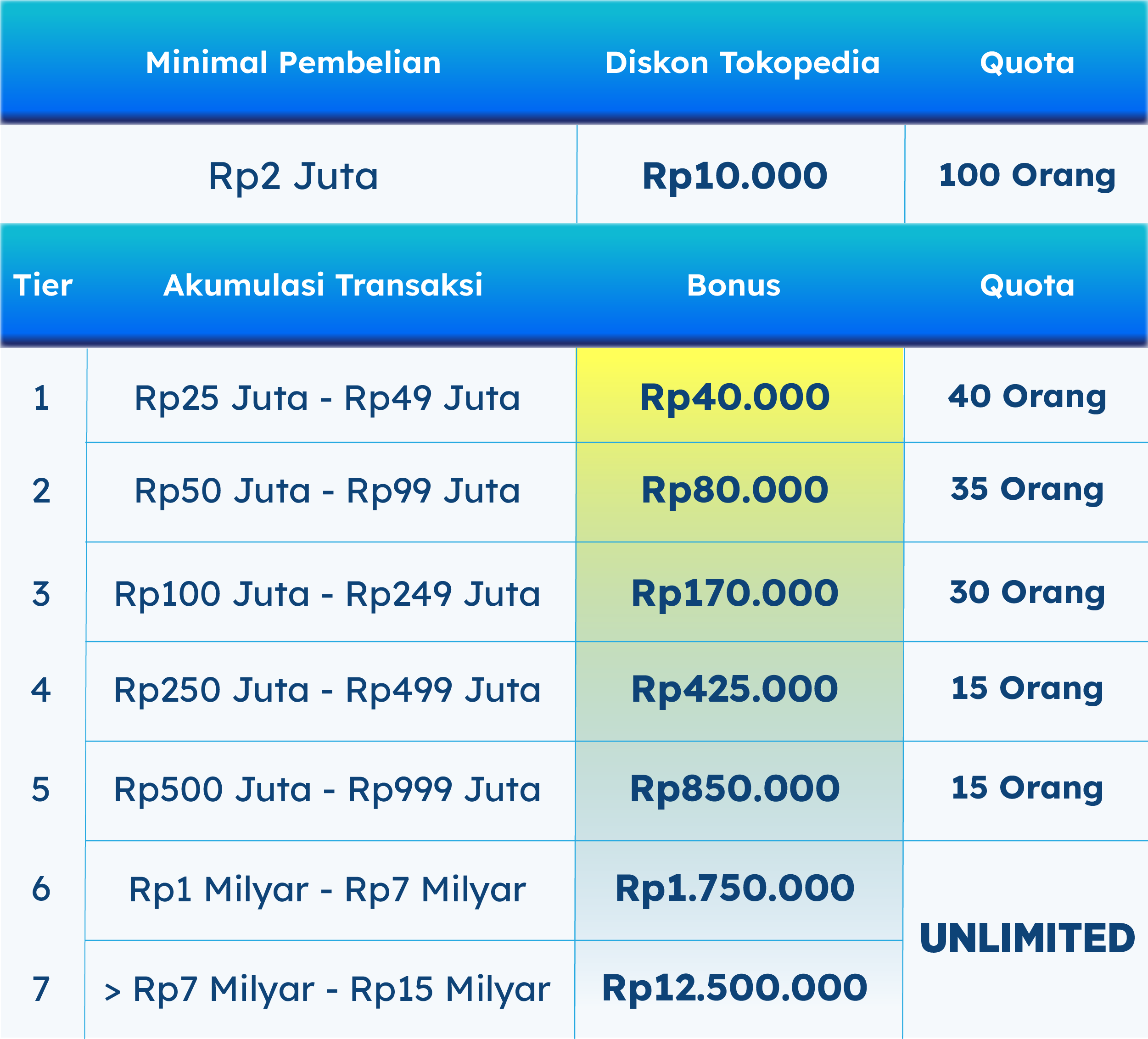 tabel-promo-ori027