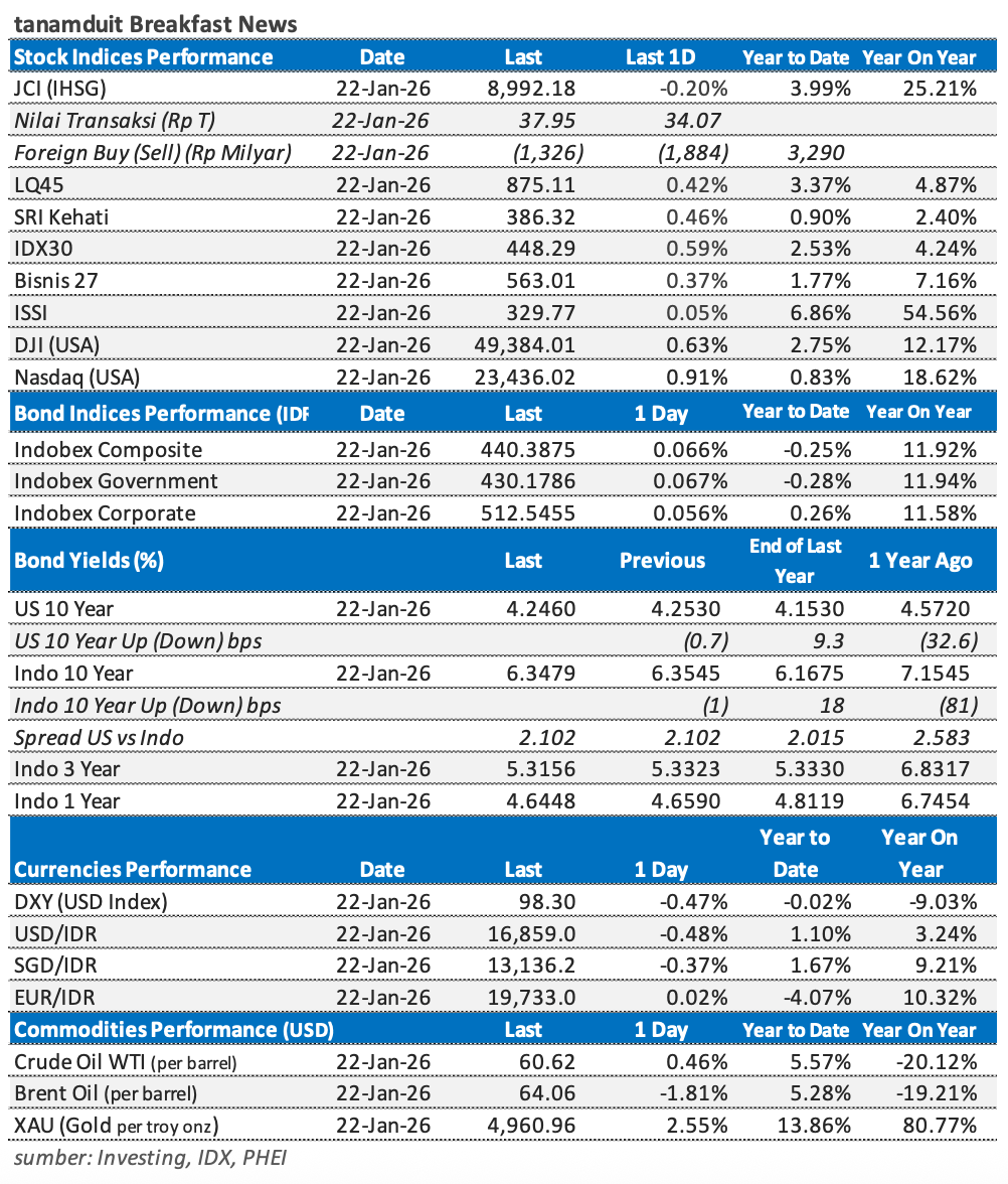 Tabel-Market-Update-23-Januari-2026